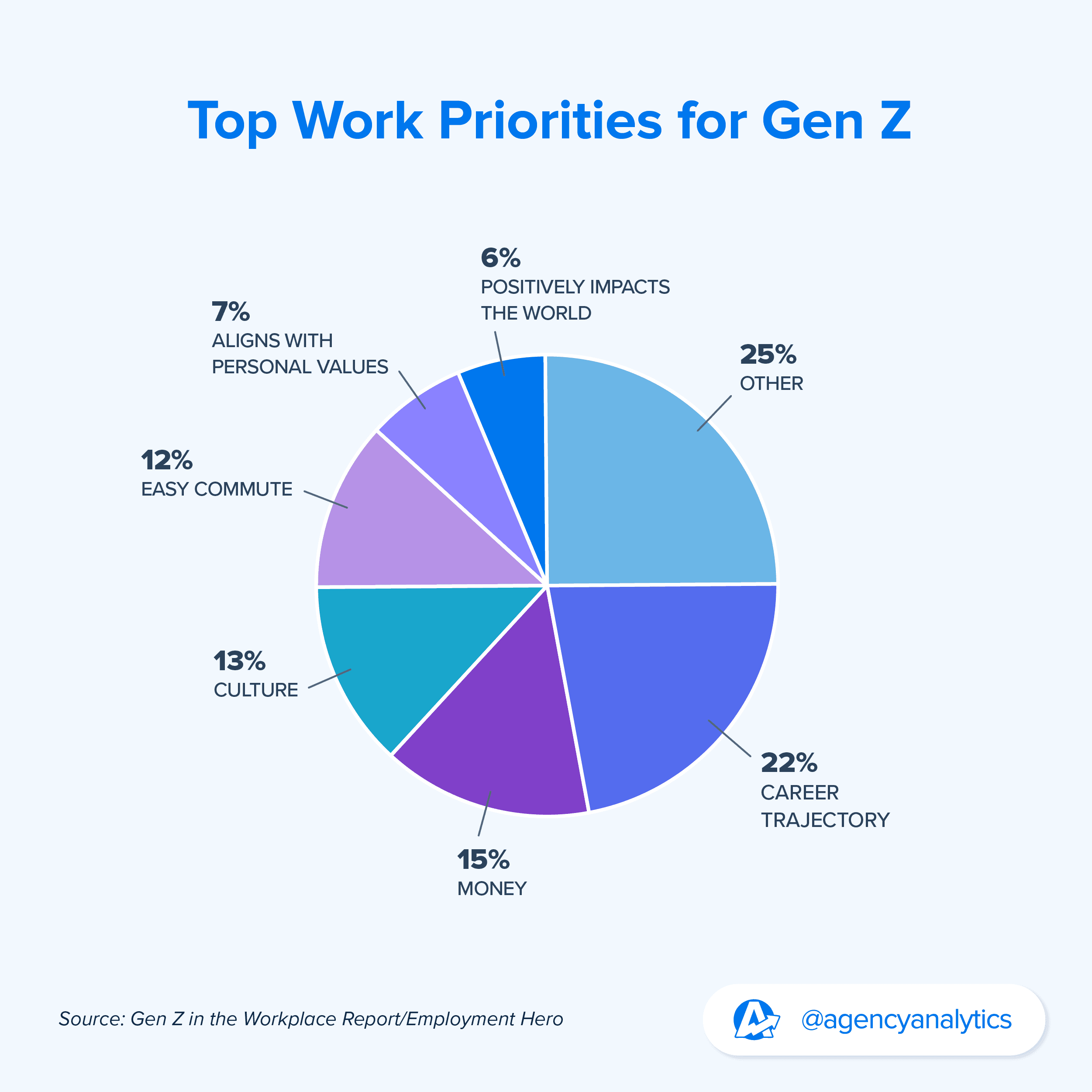 Top work priorities for gen-z graphic
