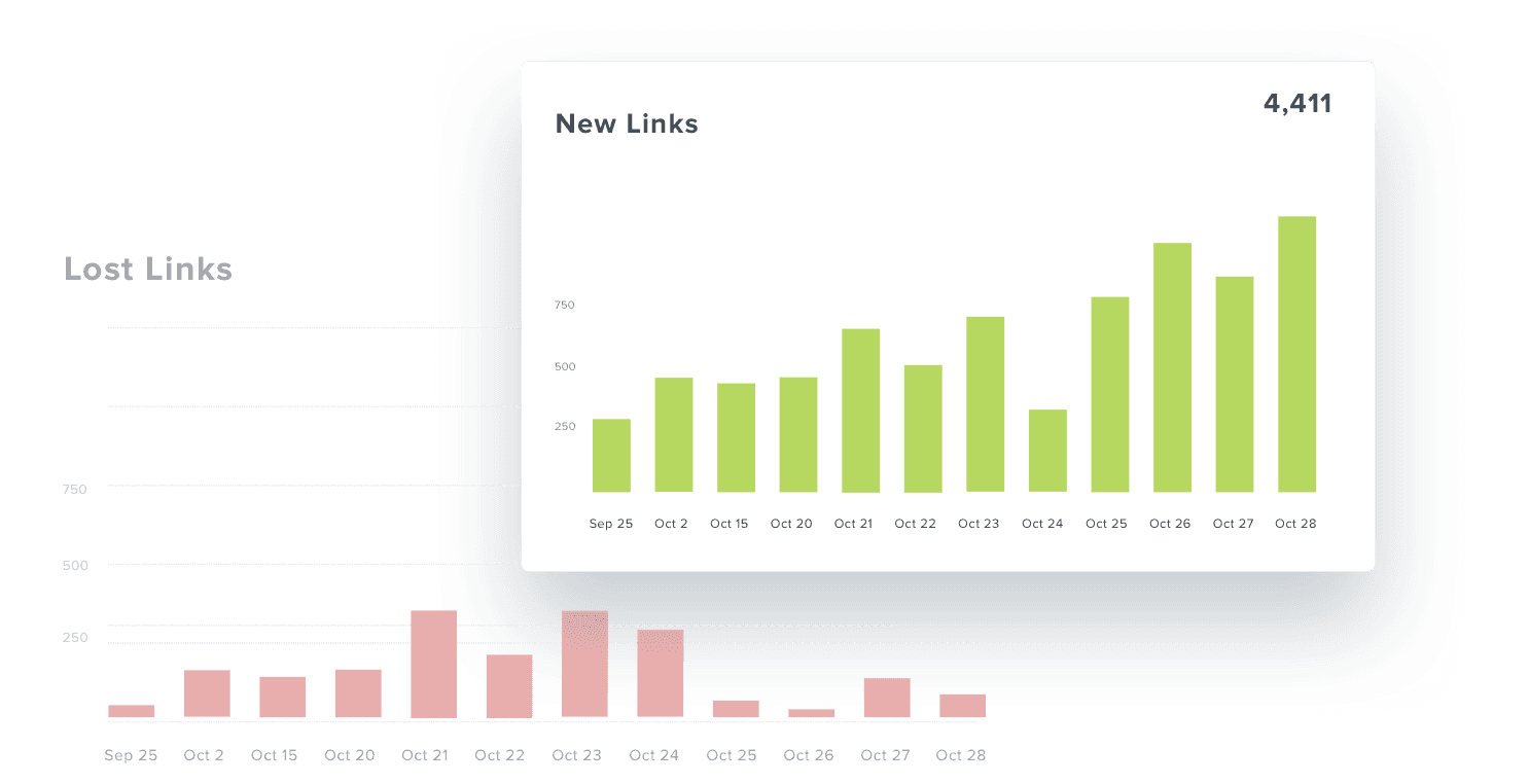 New and Lost Backlinks Graphs New and Lost Backlinks Graphs