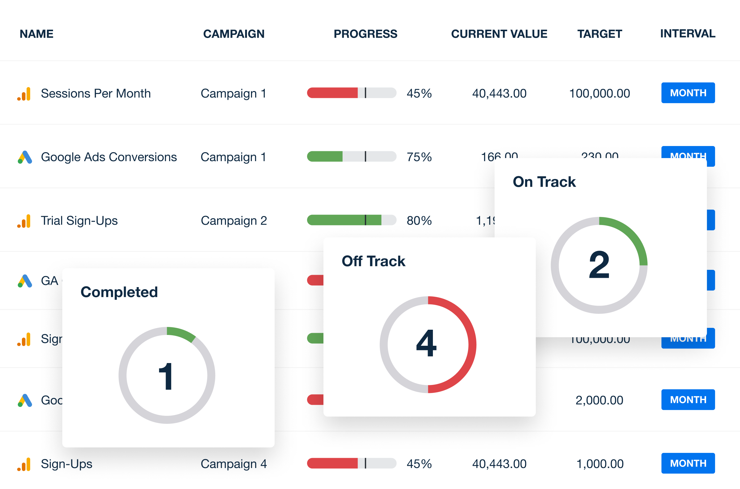 Create, monitor, and display clear goals to prove the value your agency delivers to its clients.