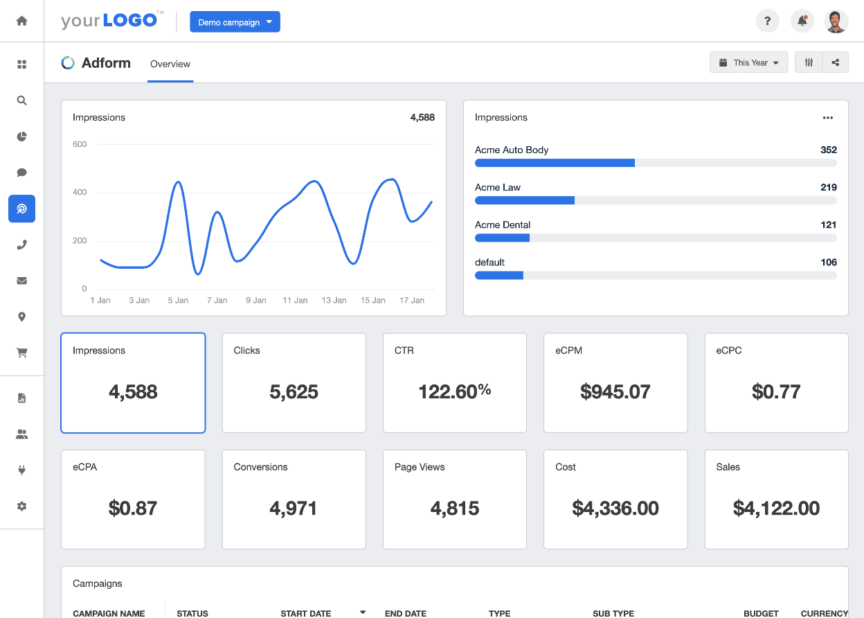 Adform Reporting Dashboard Template Example