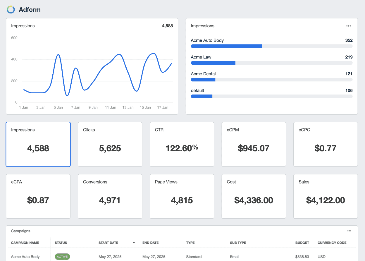 Adform Reporting Dashboard Template Example Adform Reporting Dashboard Template Example