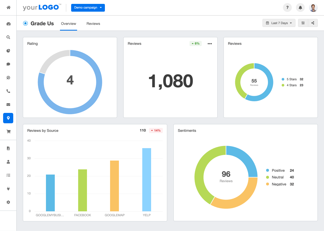 A screenshot of the Grade Us integration on AgencyAnalytics