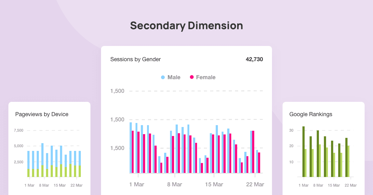 Adding Secondary Dimensions to Data Graphs