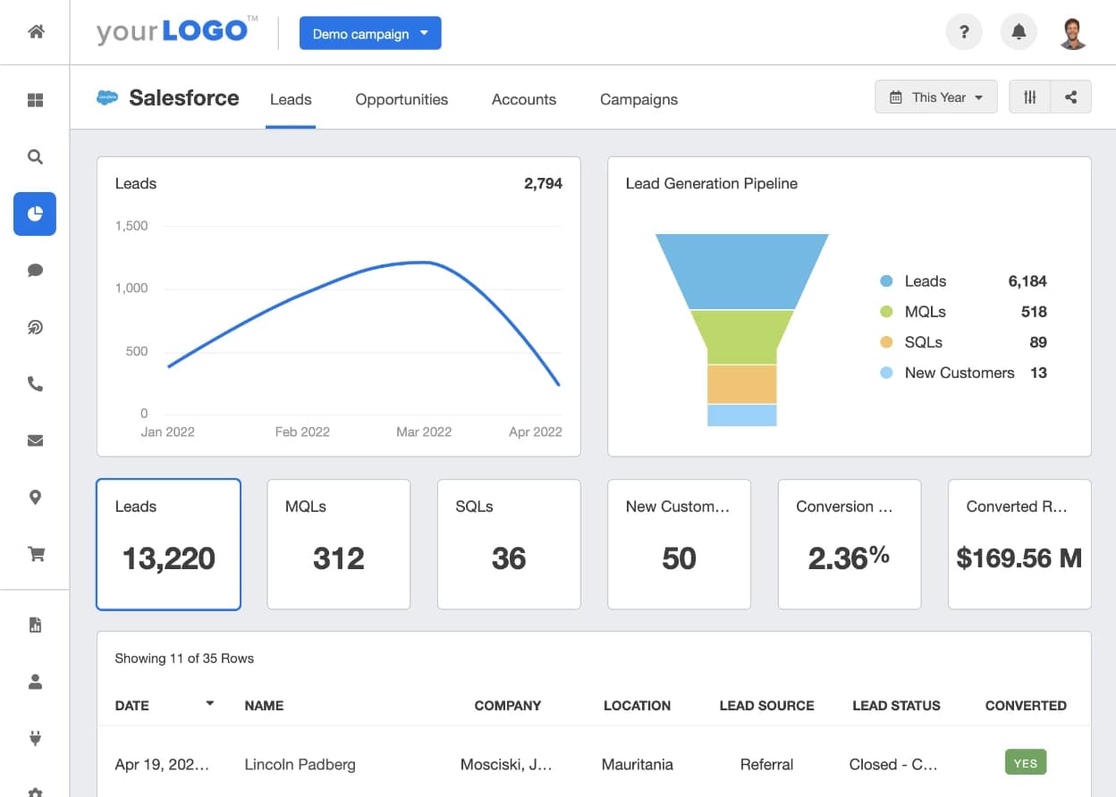 salesforce dashboard salesforce dashboard