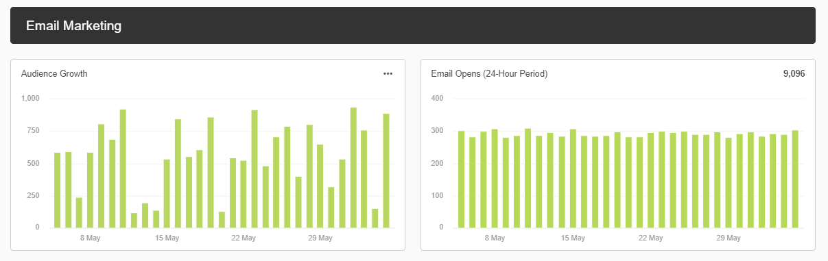 Digital Marketing Dashboard Email Performance Overview Example