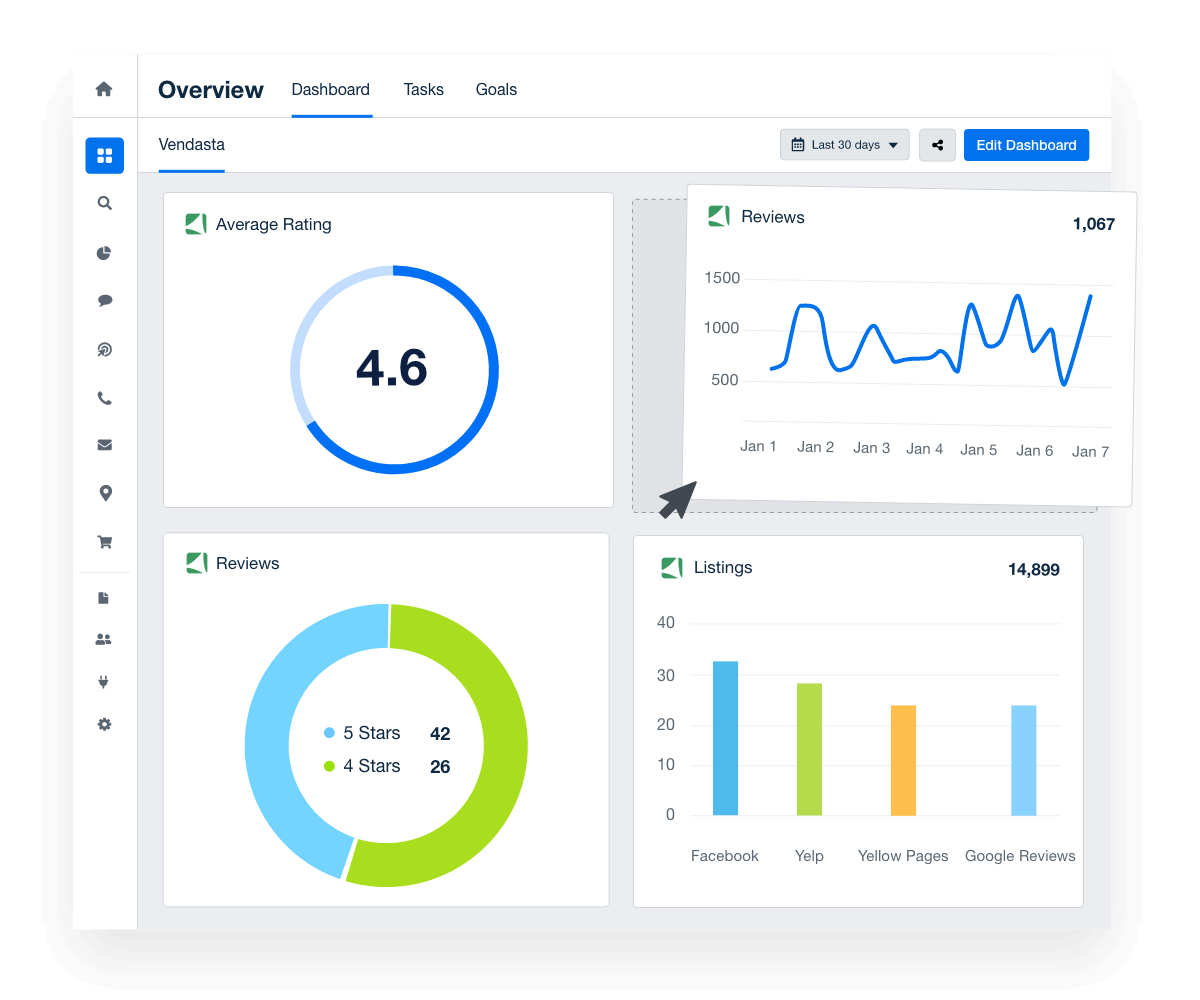 Screenshot of Custom Dashboard Screenshot of Custom Dashboard
