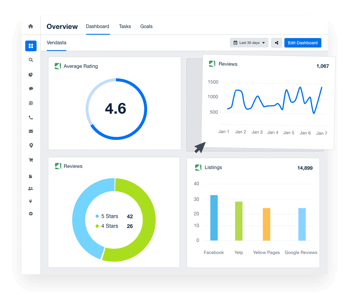 Screenshot of Custom Dashboard