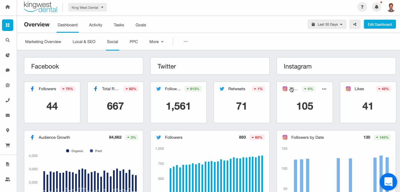Social Media Dashboard Example Social Media Dashboard Example