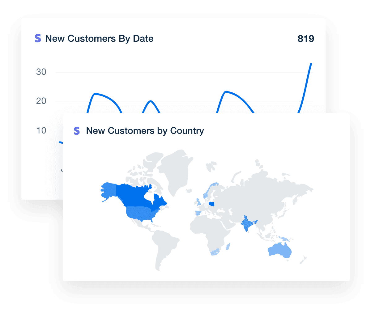 new customers by date and country type