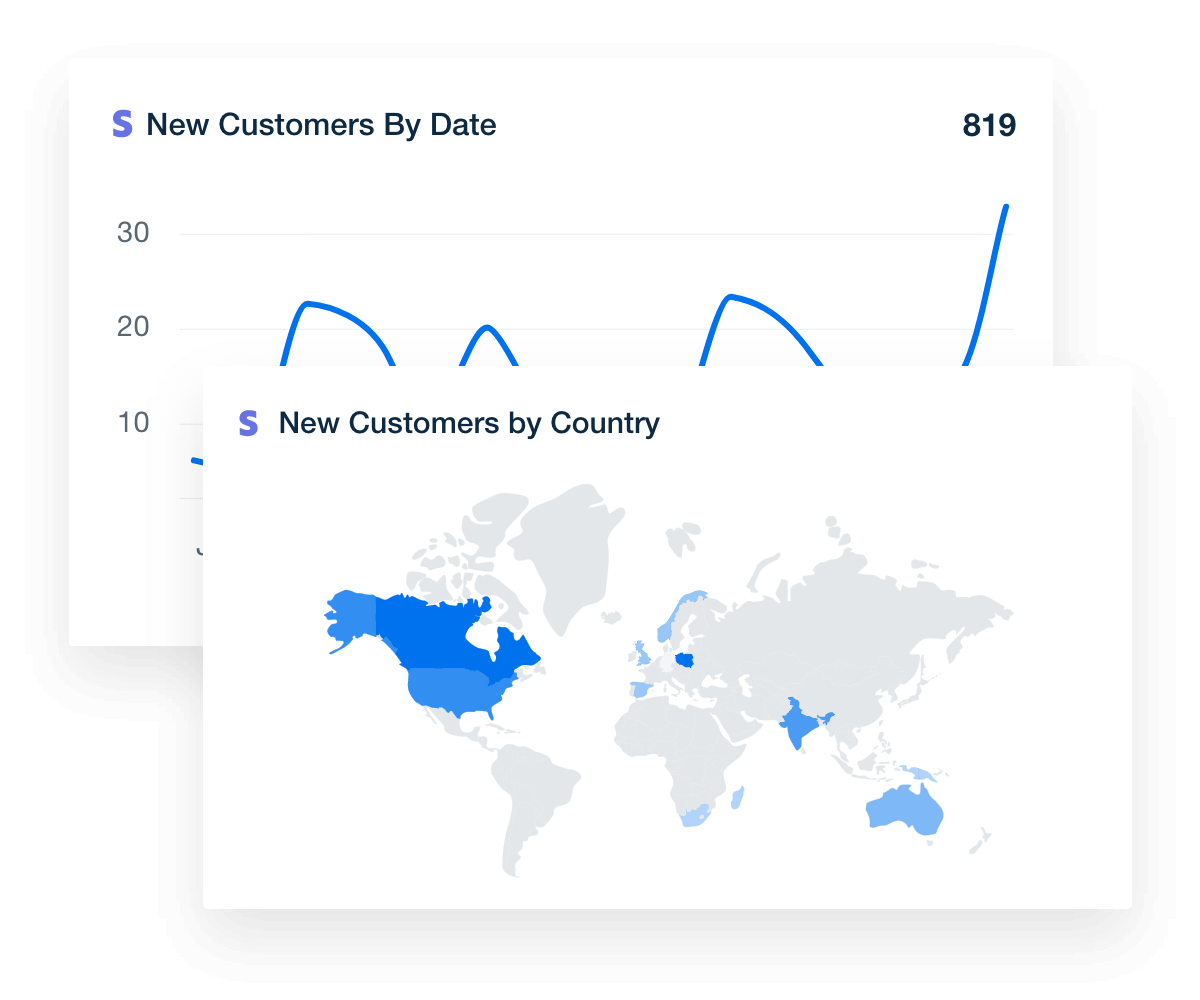 new customers by date and country type