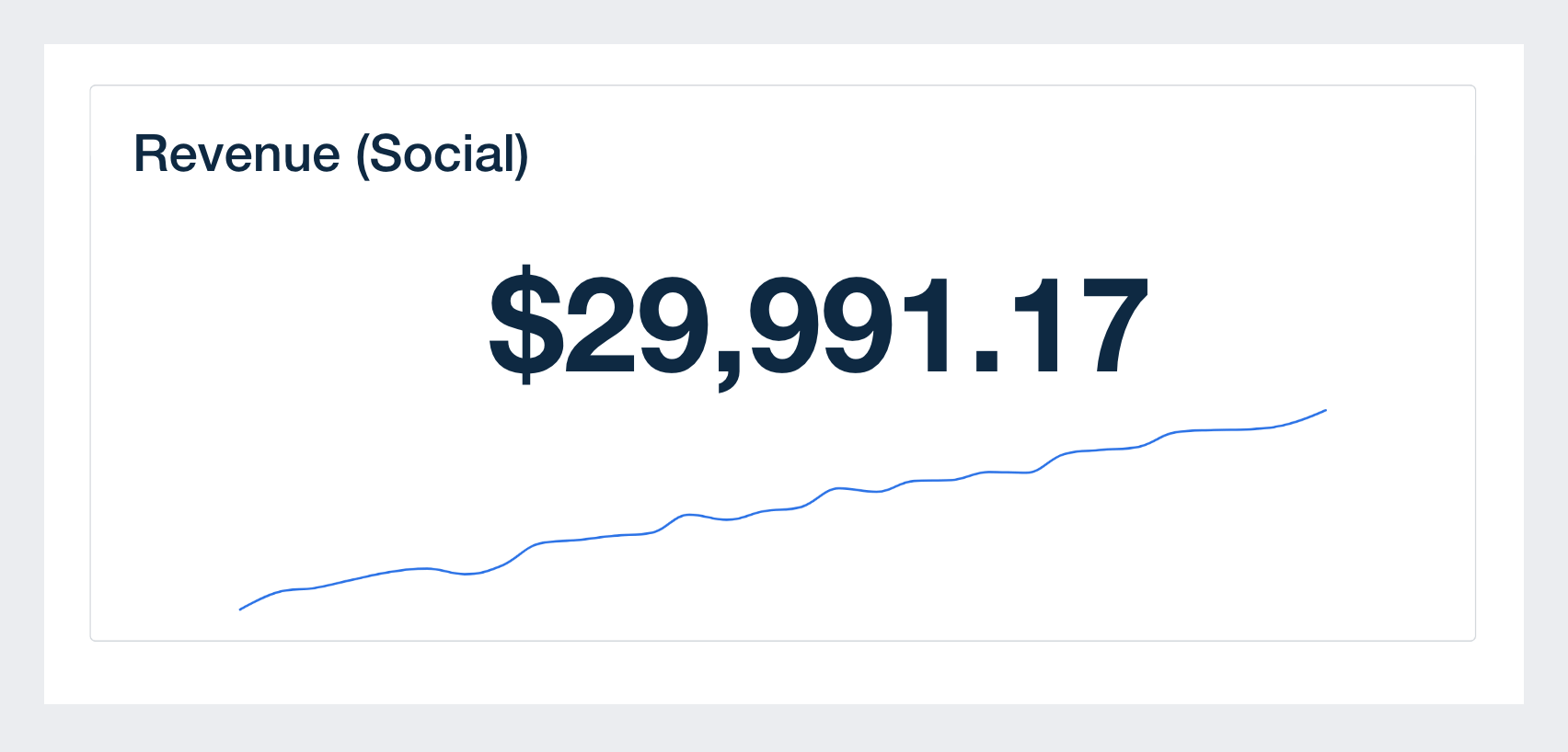 revenue from social metric