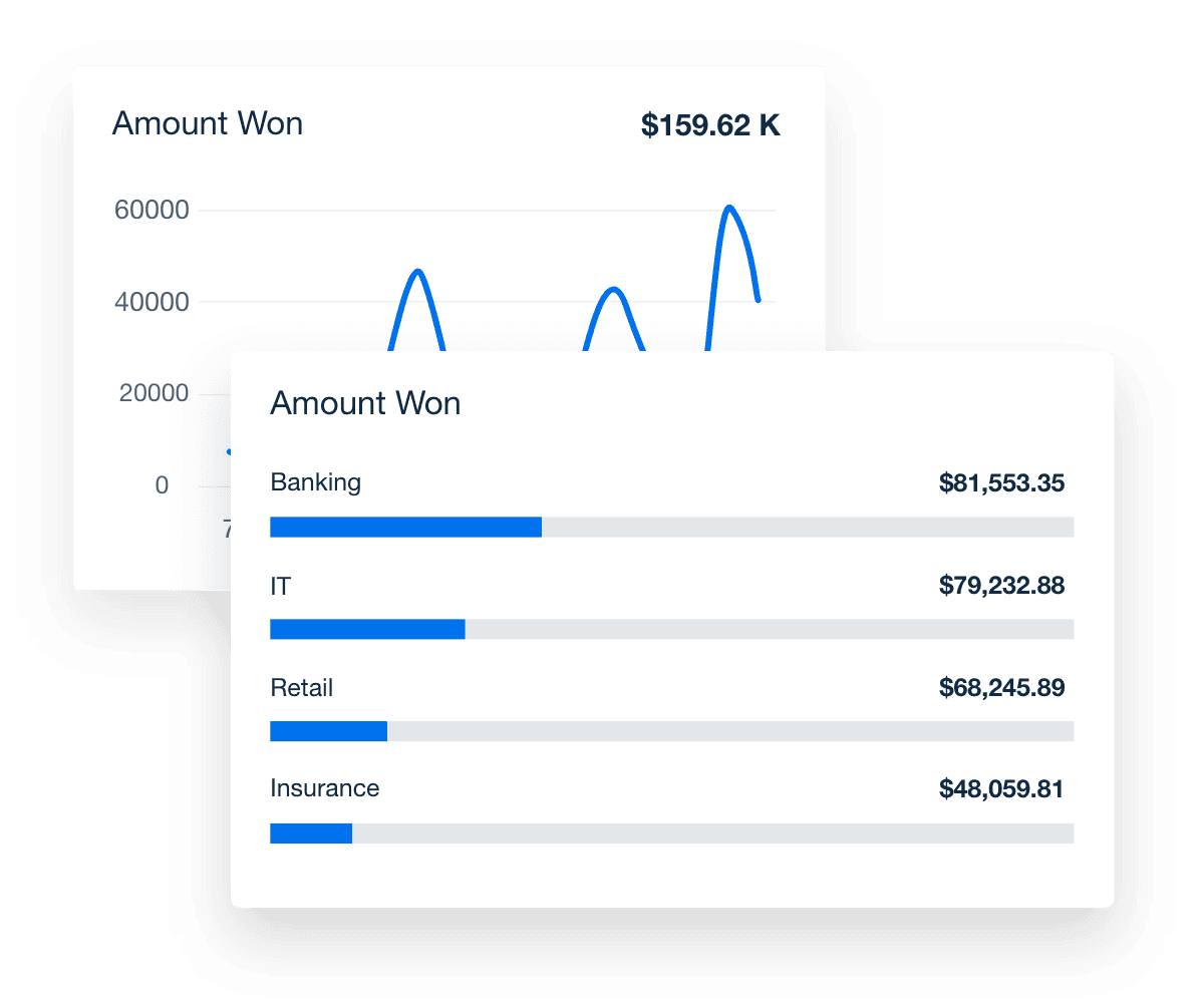 Salesforce Accounts Data Example