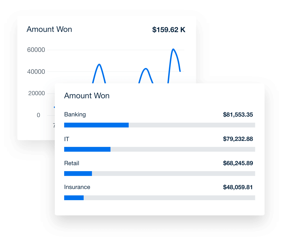 Salesforce Accounts Data Example Salesforce Accounts Data Example