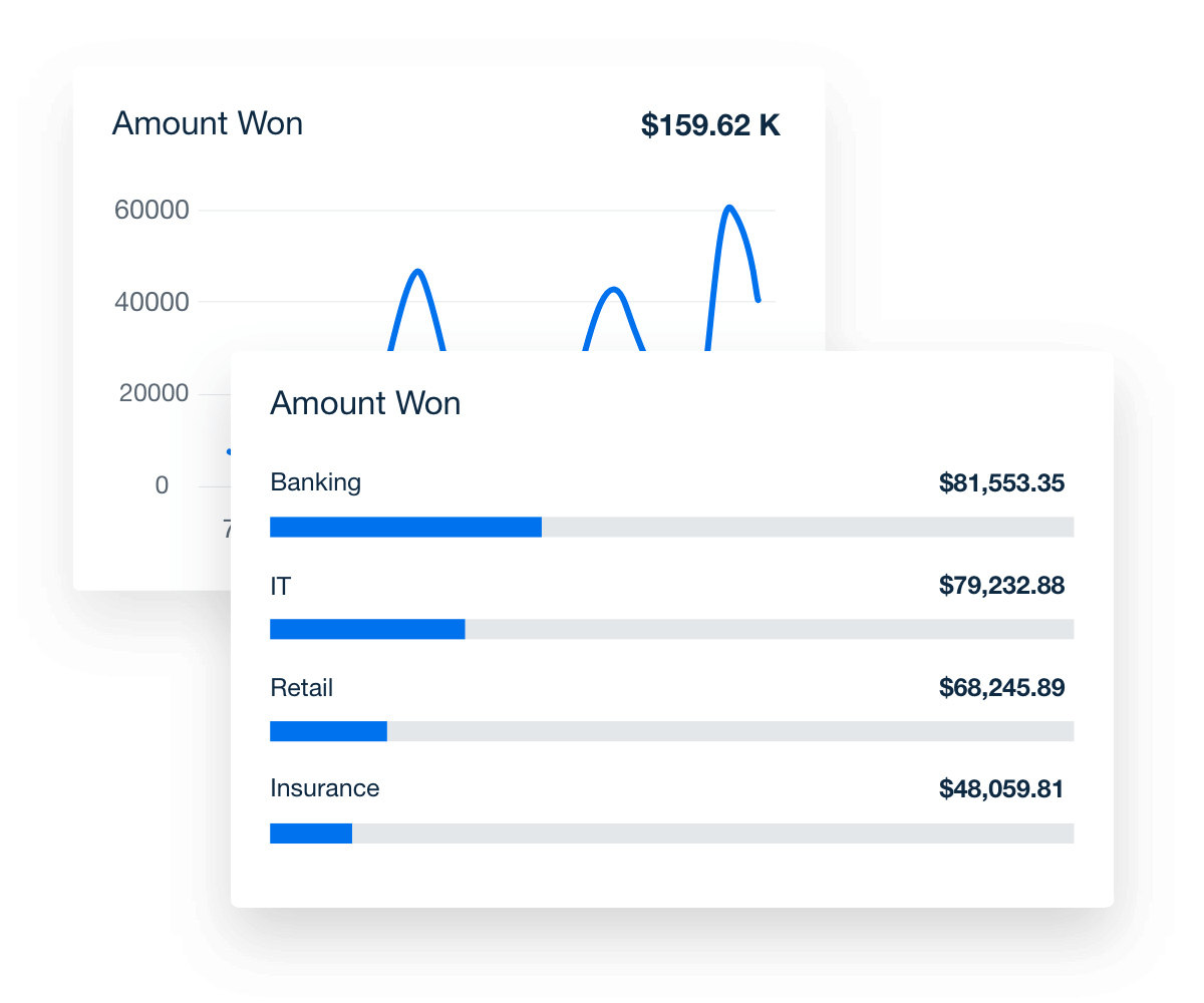 Salesforce Accounts Data Example