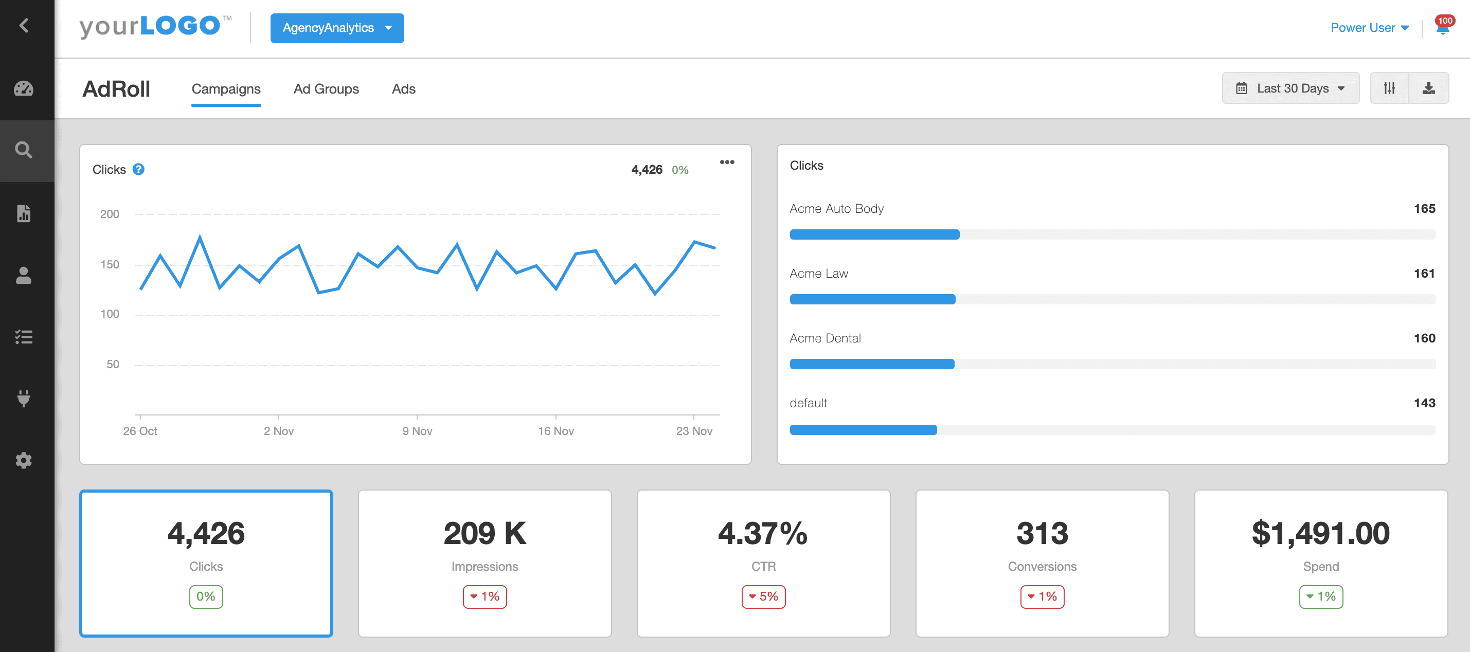 AdRoll Reporting Dashboard Example