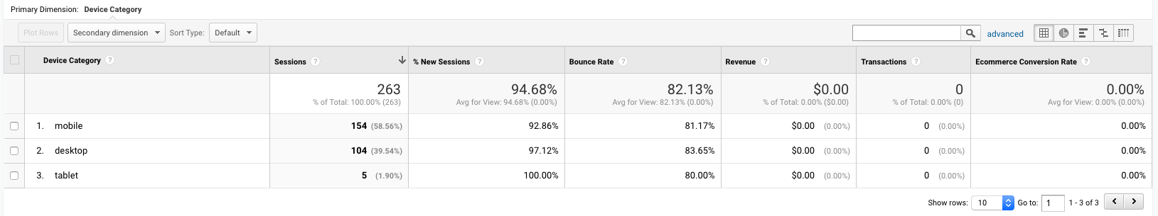 Google Analytics Report Example