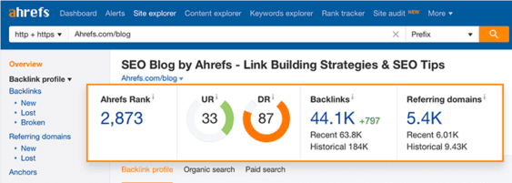 A screenshot of the Ahrefs Link Building Tool A screenshot of the Ahrefs Link Building Tool