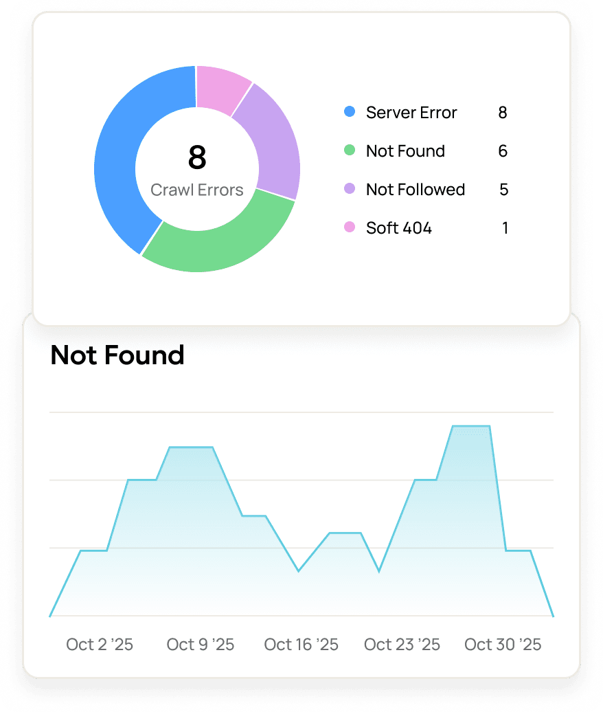 Google Search Console crawl errors widget examples