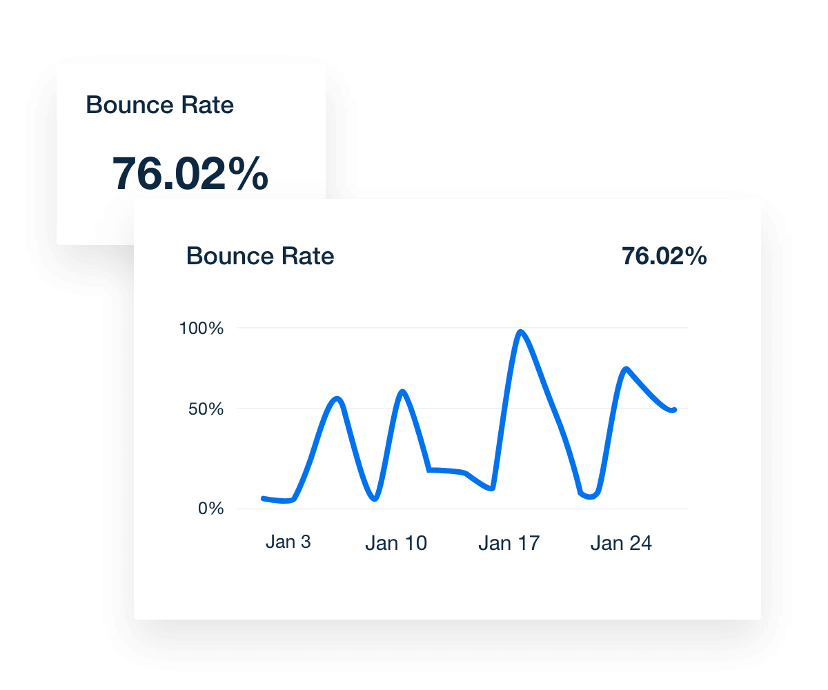 A chart showing bounce rate A chart showing bounce rate