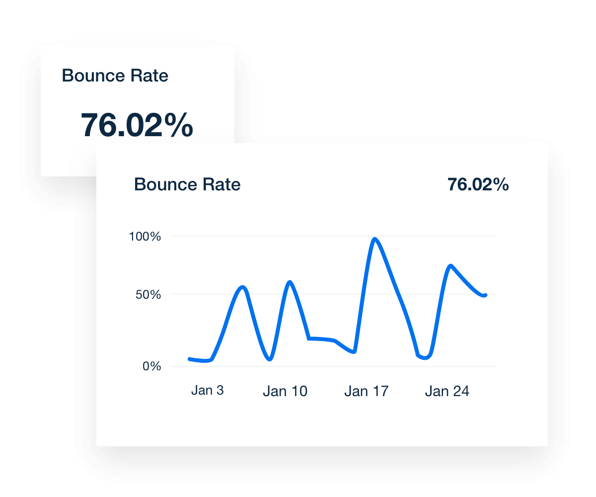 A chart showing email bounce rate