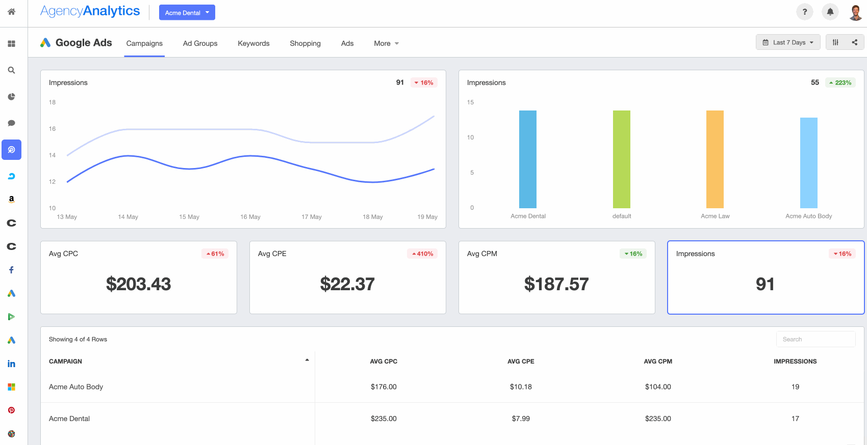 Google Performance Max Campaign Type in Dashboard