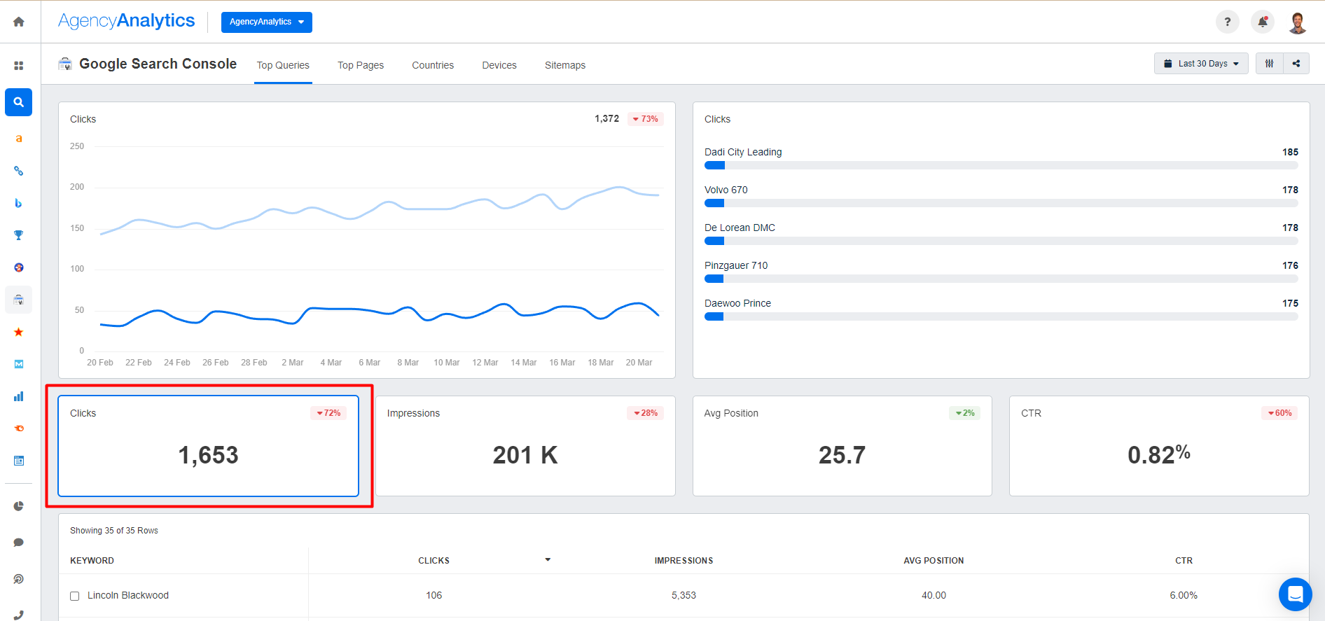 AgencyAnalytics - Google Search Console - CTR