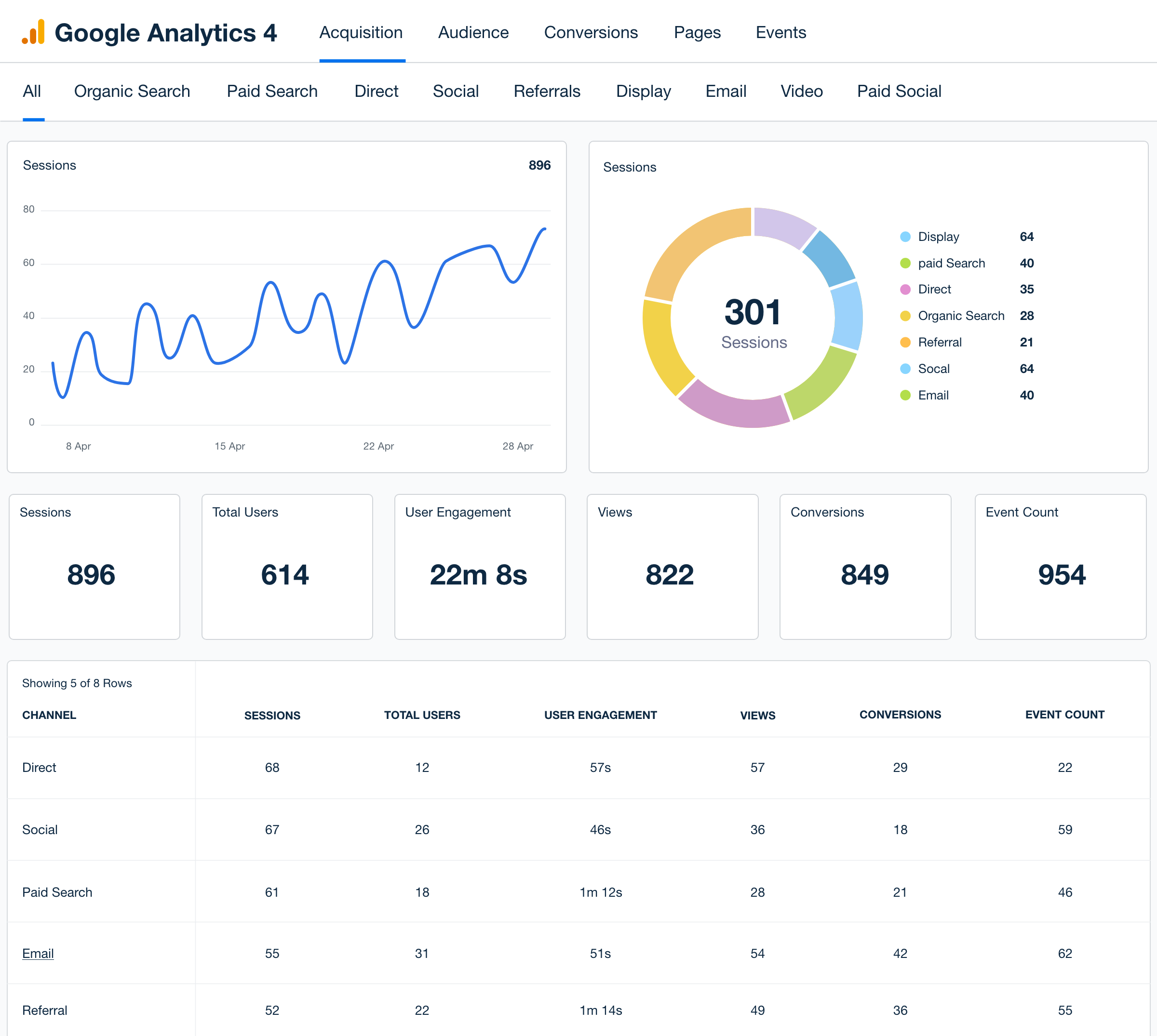 Google Analytics 4 Dashboard Example Google Analytics 4 Dashboard Example