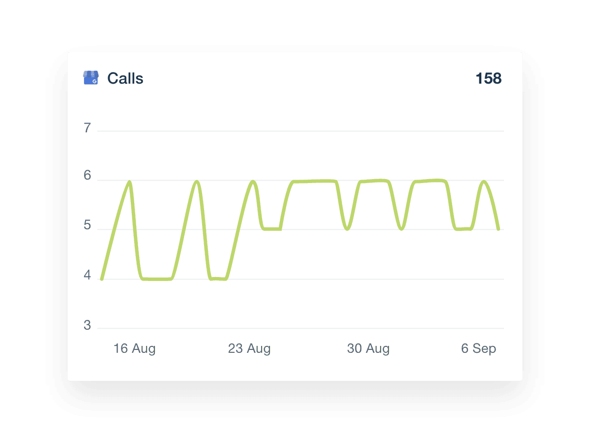 Local SEO dashboard calls metrics