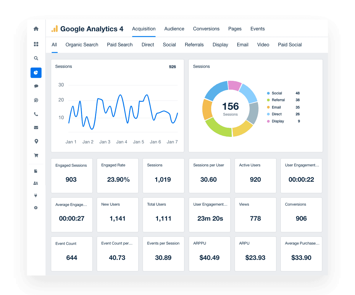 An example of a Google Analytics acquisition overview report for clients An example of a Google Analytics acquisition overview report for clients