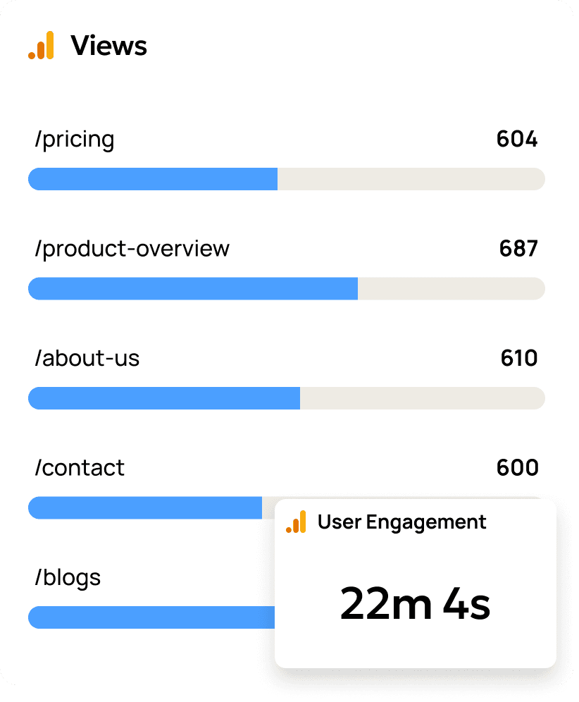 Google Analytics Landing Page Performance Metrics Example