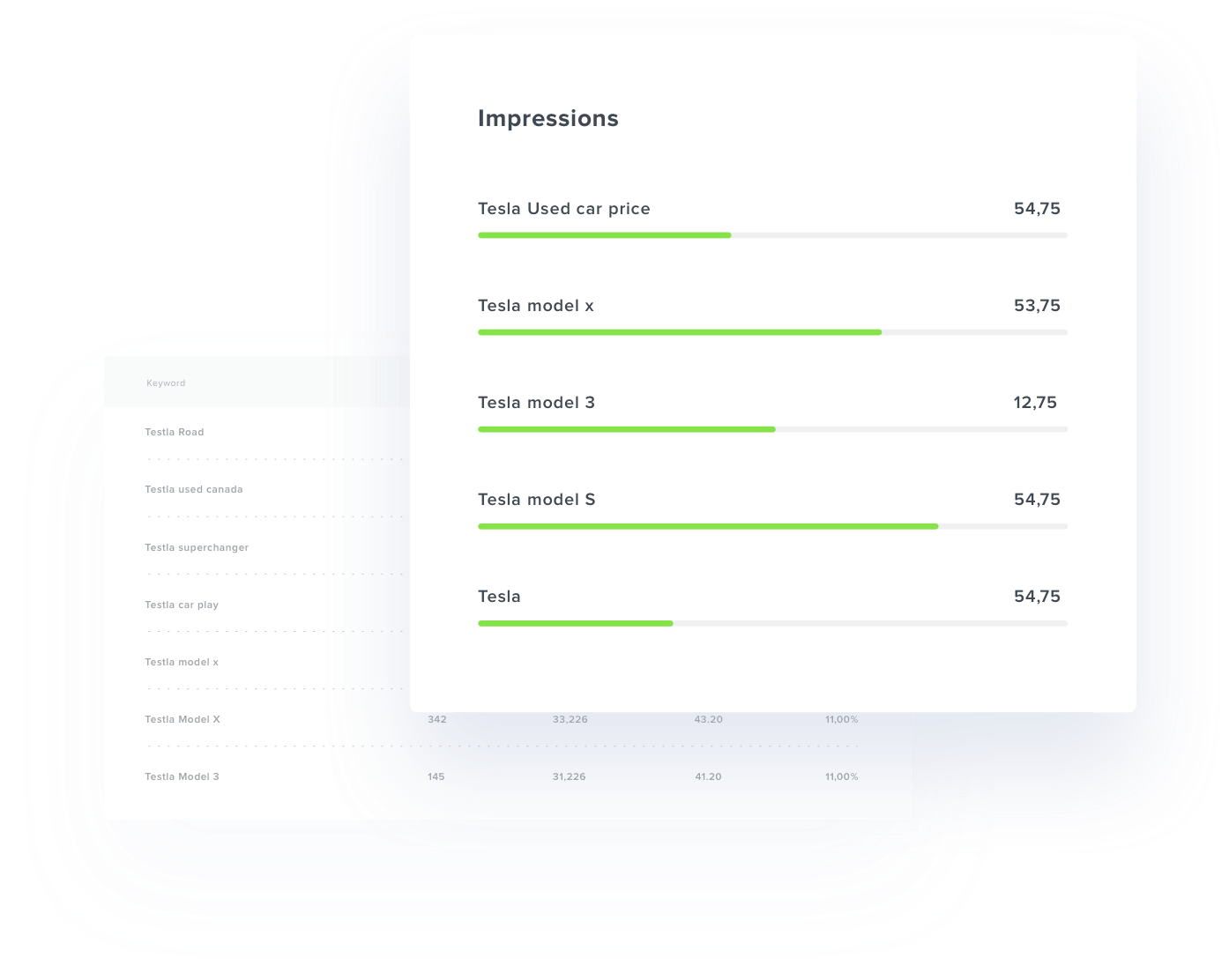 Query Report Example in the Google Search Console dashboard