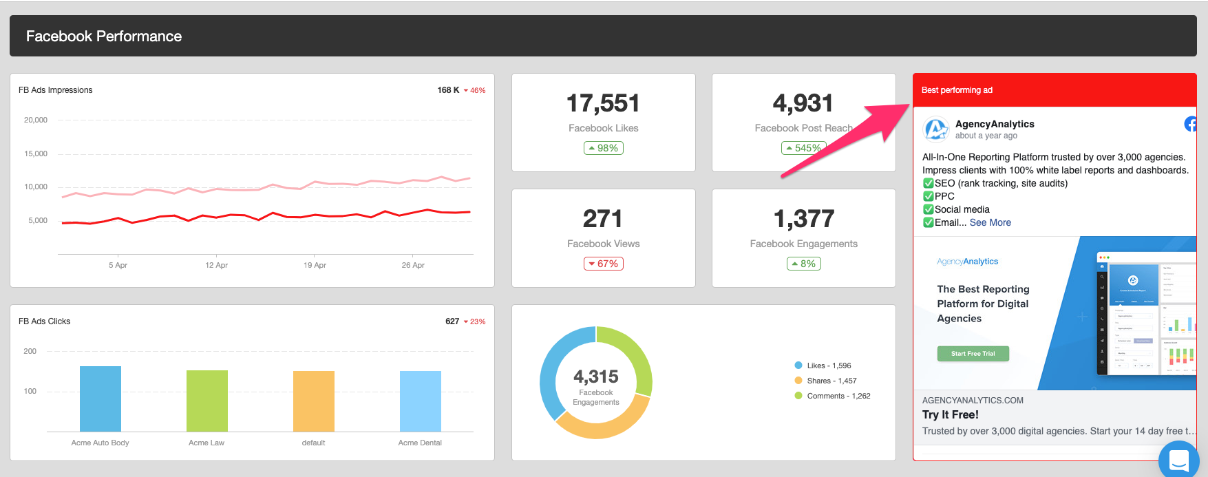 Embed the best performing Facebook Post in Client Reports