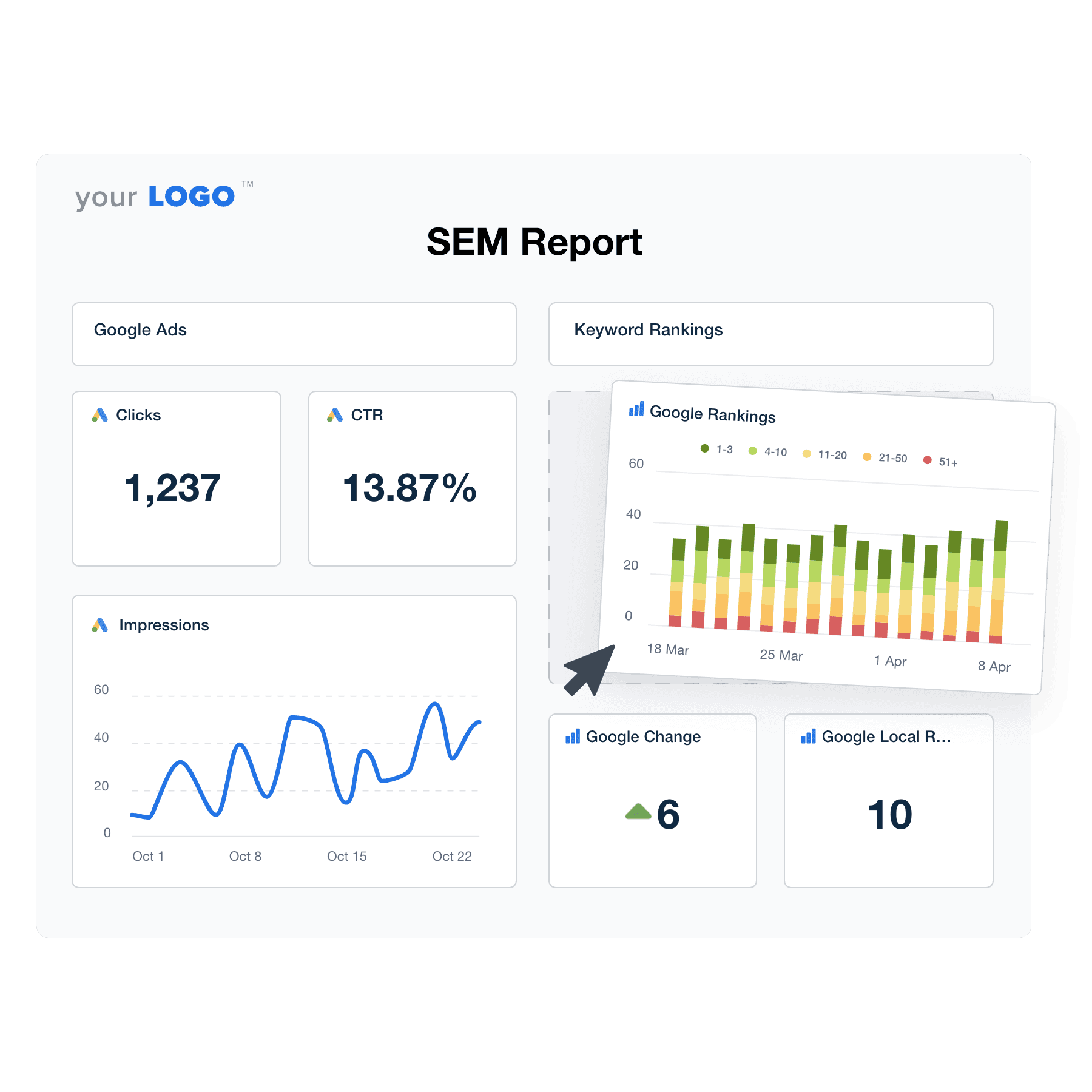 An example of the drag-and-drop SEM report  template builder