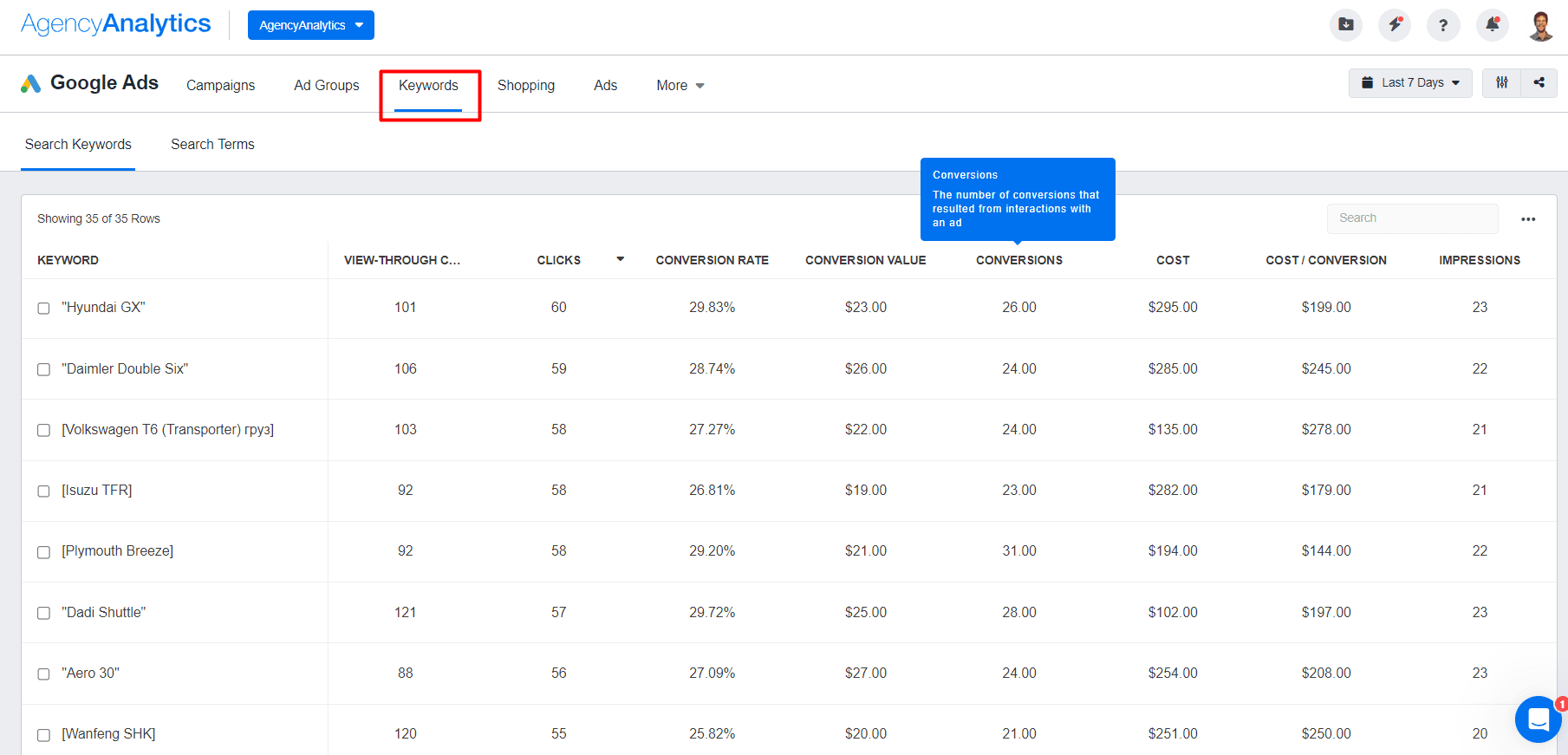 AgencyAnalytics Google Ads Keywords Tab AgencyAnalytics Google Ads Keywords Tab