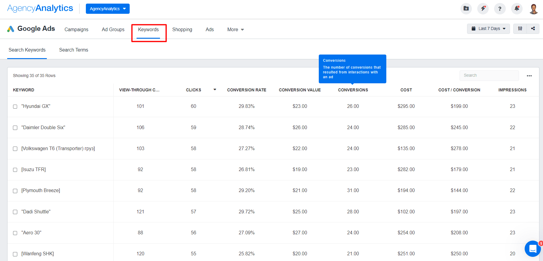AgencyAnalytics Google Ads Keywords Tab
