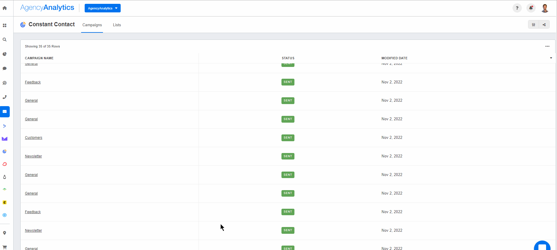 AgencyAnalytics ConstantContact Dashboard AgencyAnalytics ConstantContact Dashboard