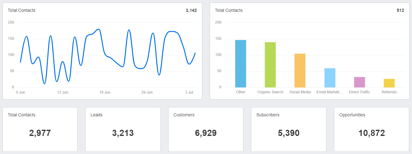 HubSpot Contacts Report Example