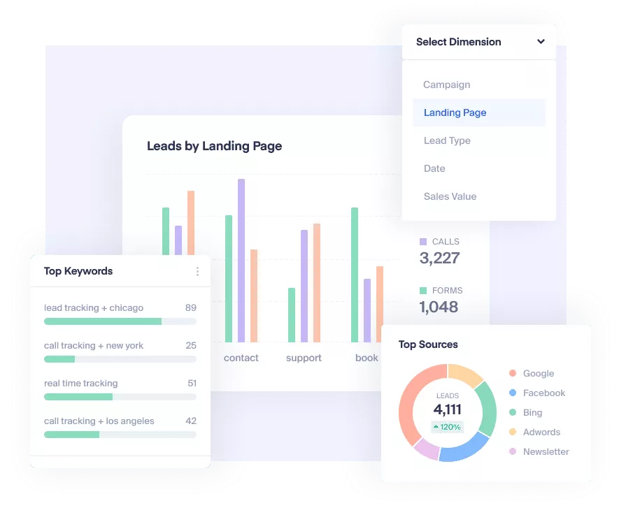 What Converts Analytics What Converts Analytics
