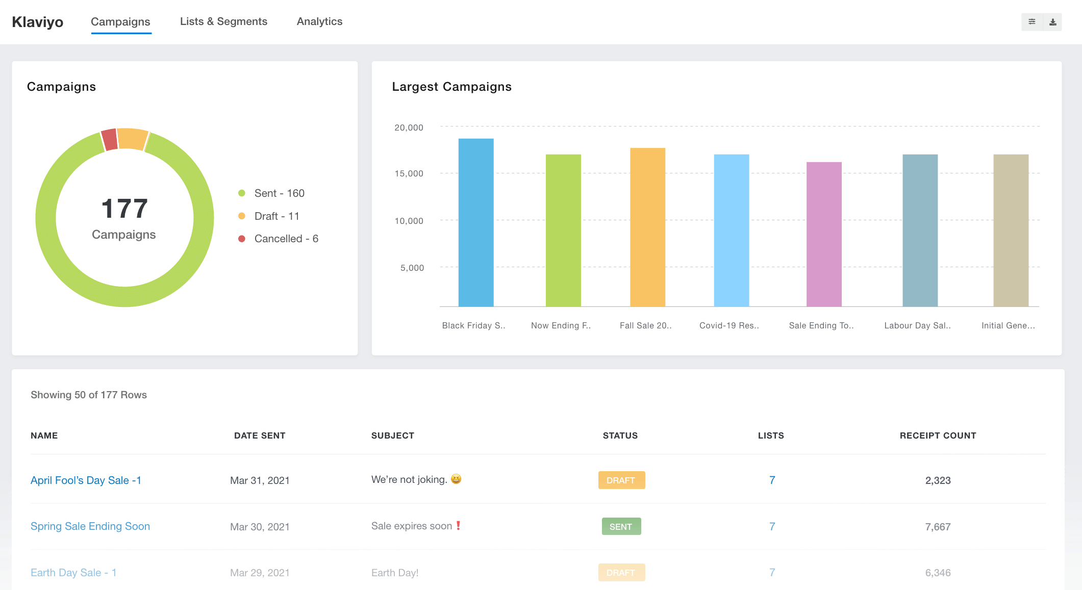 klaviyo dashboard