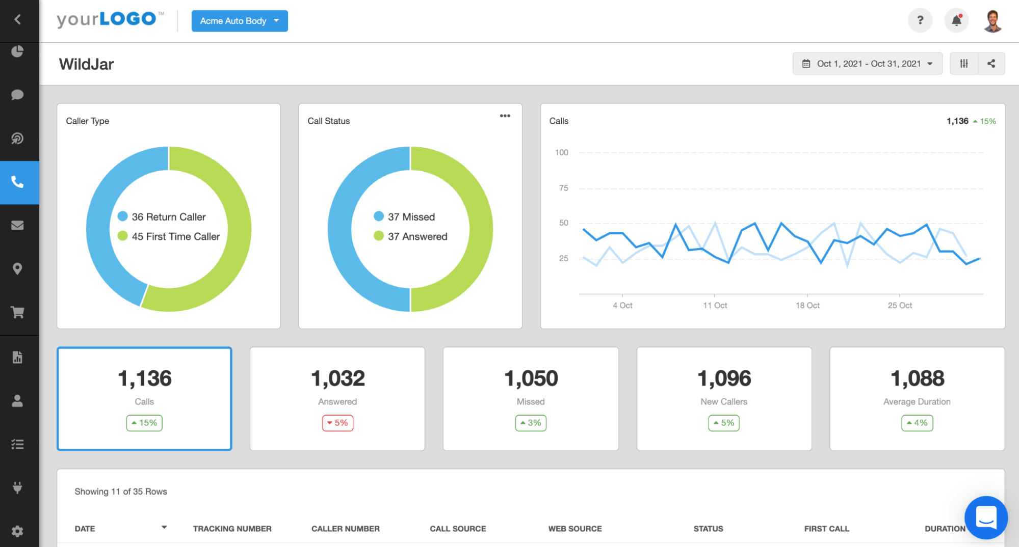 WildJar Reporting Dashboard Example