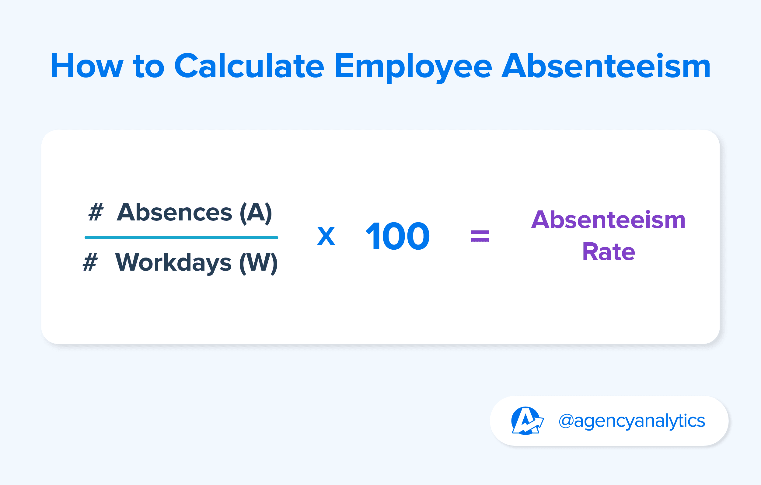 graphic showing how to Calculate Employee Absenteeism 

