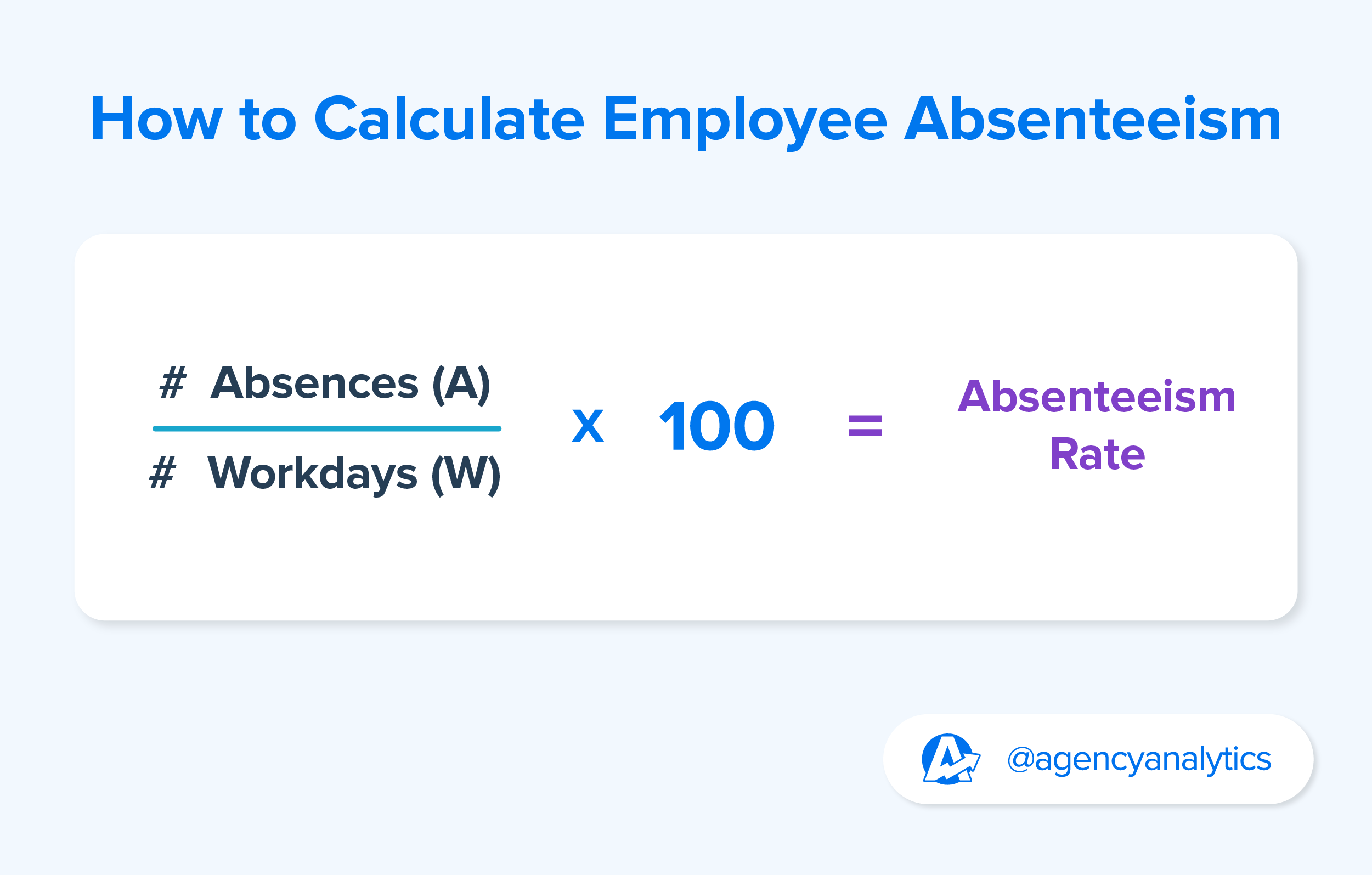 graphic showing how to Calculate Employee Absenteeism
graphic showing how to Calculate Employee Absenteeism