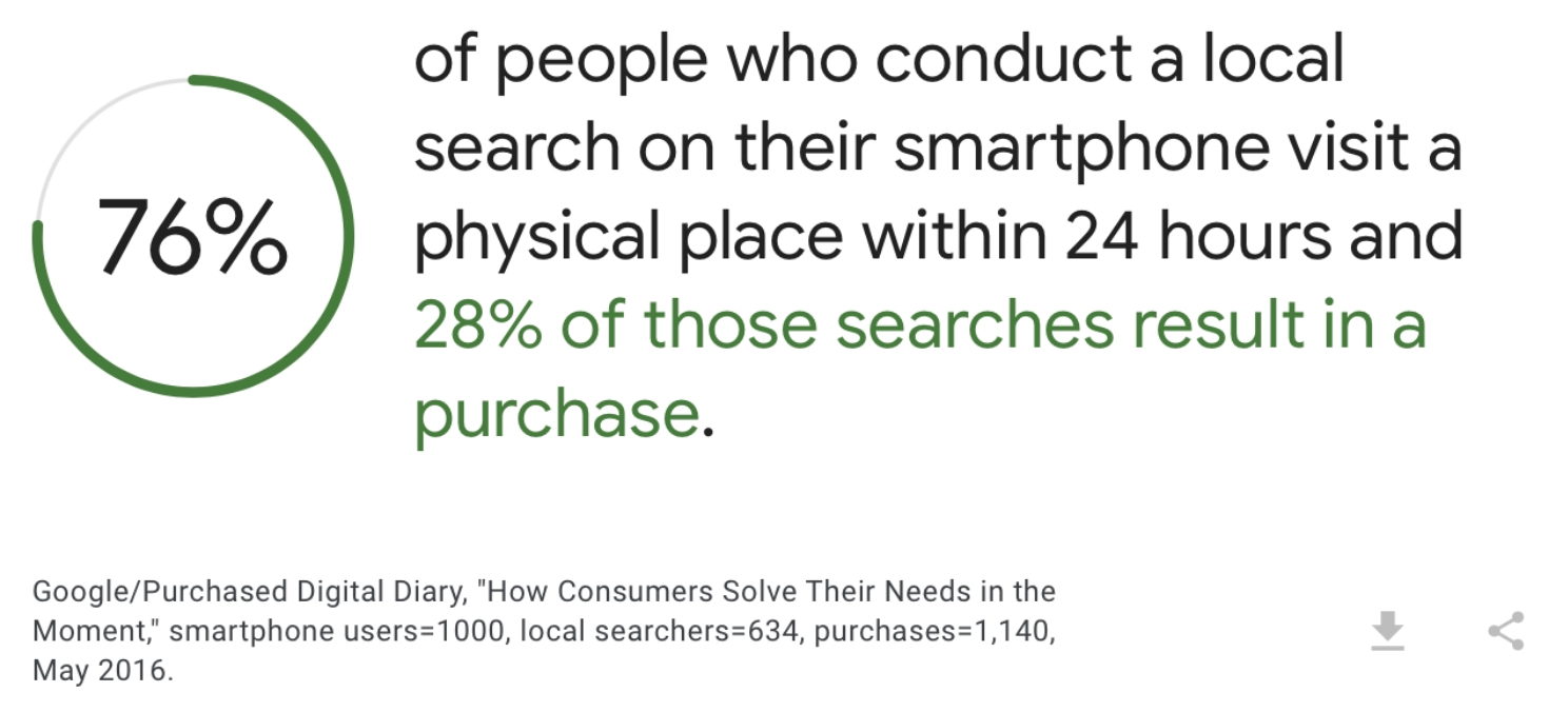 local marketing reporting and seo metrics local marketing reporting and seo metrics