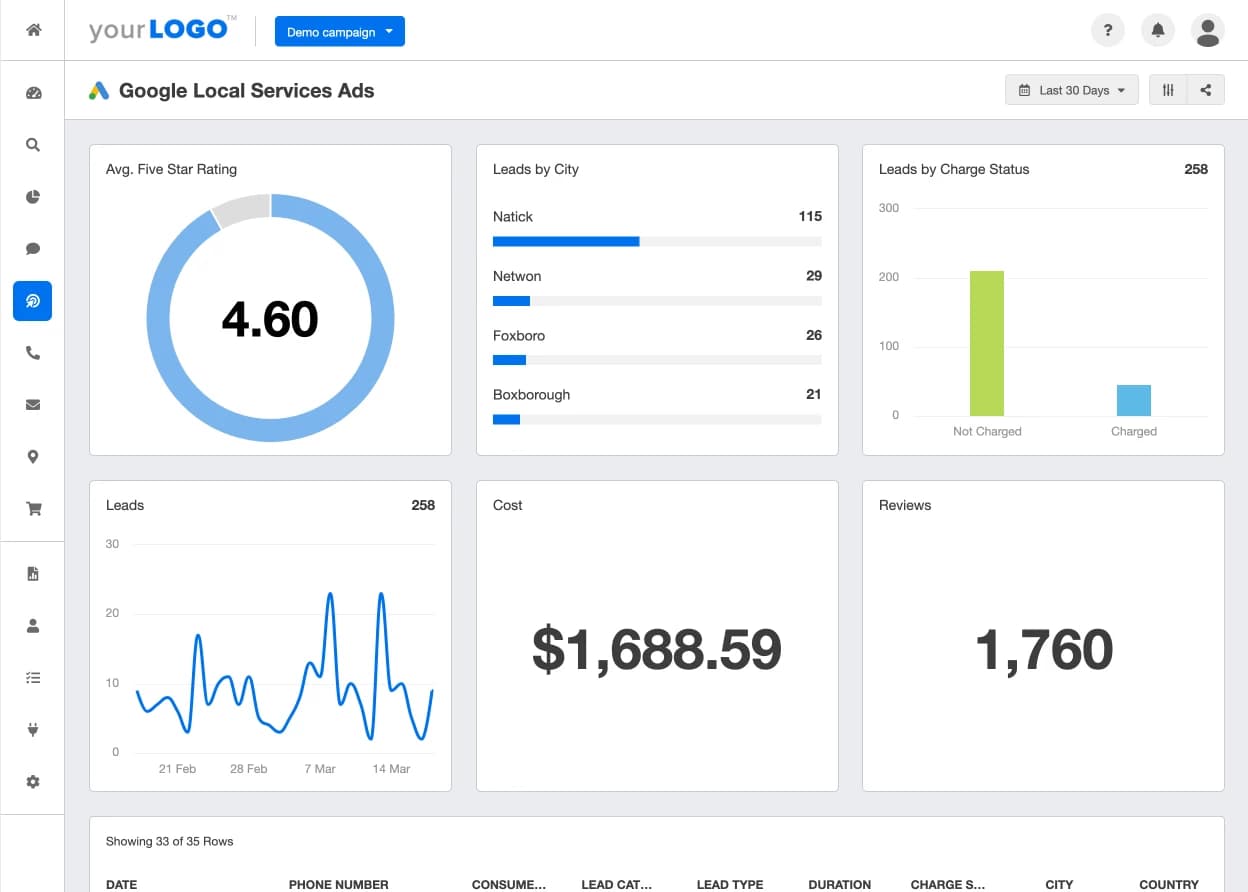 GLSA reporting tool for agencies GLSA reporting tool for agencies