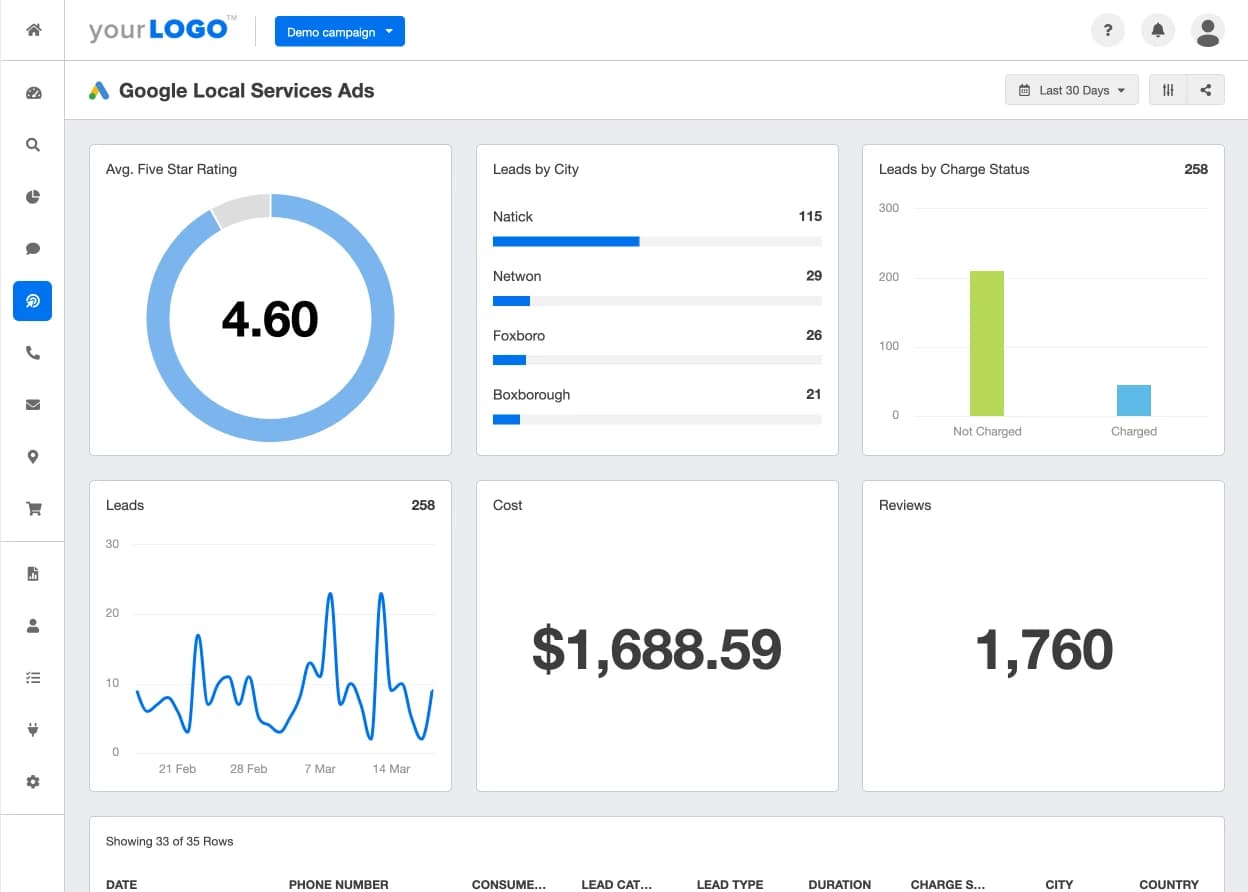 GLSA reporting tool for agencies