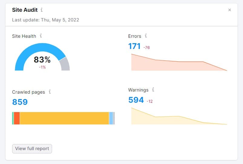 SEMrush Site Health Score Report Example