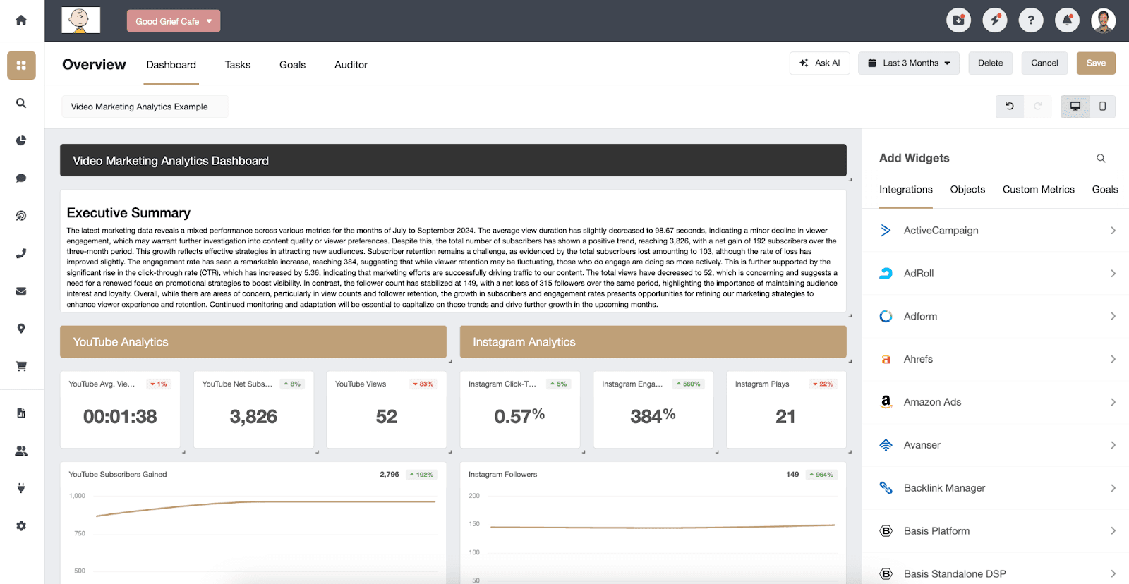 New dashboard executive summary New dashboard executive summary