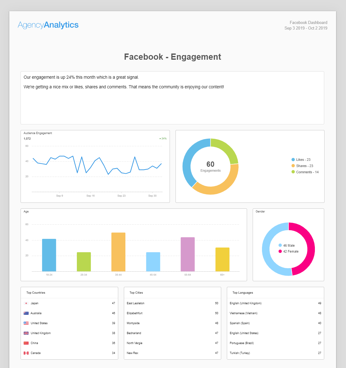 Facebook engagement