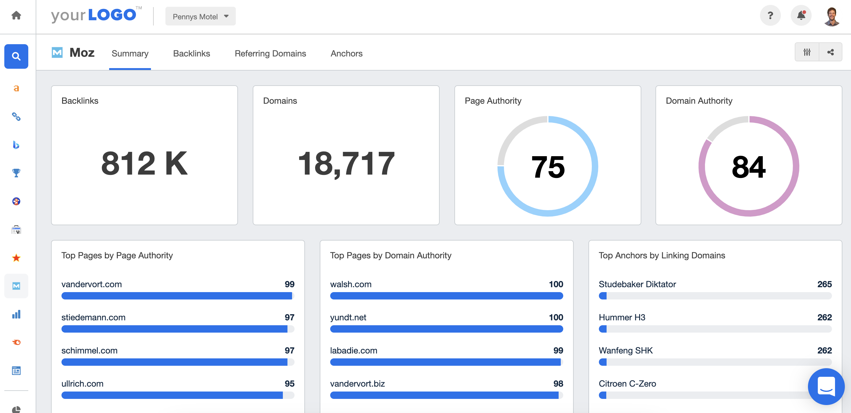 Moz Dashboard Example