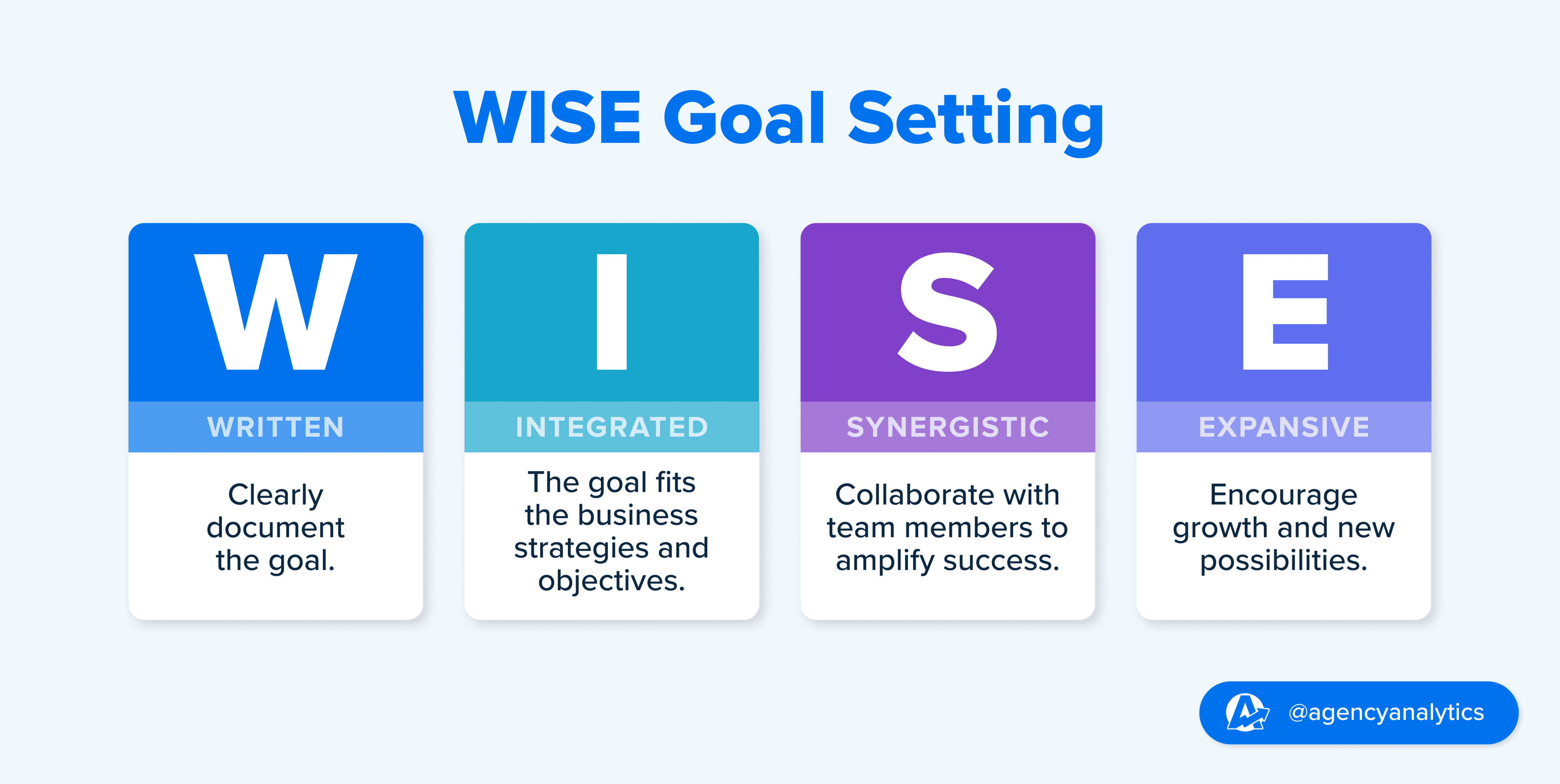WISE Goal Setting Framework Definition WISE Goal Setting Framework Definition
